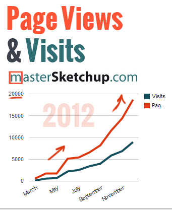 MasterSketchup 2012 Traffic